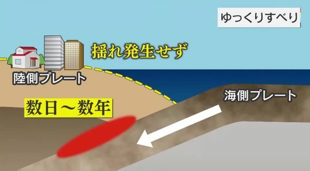 千葉県東方沖で頻発する地震の原因は“ゆっくりすべり”