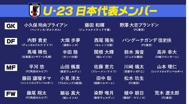 3月のU-23日本代表の招集メンバー