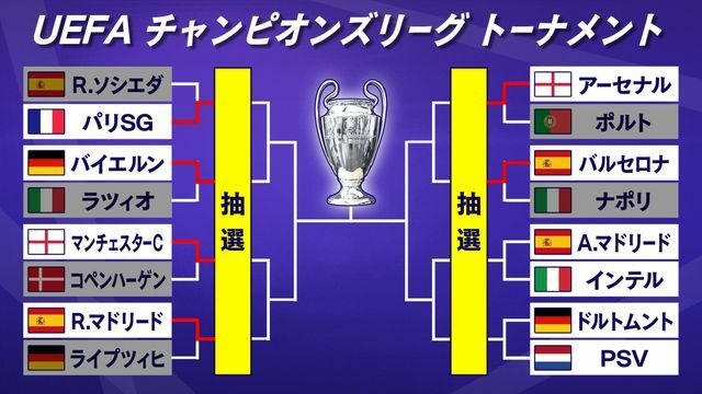 UEFAチャンピオンズリーグ決勝トーナメント(日本時間13日時点)