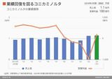 四季報オンライン