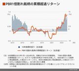 四季報オンライン