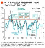 四季報オンライン