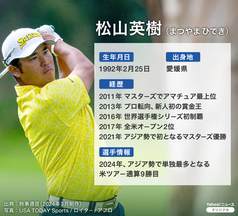 【図解】ゴルフ・松山英樹のプロフィール