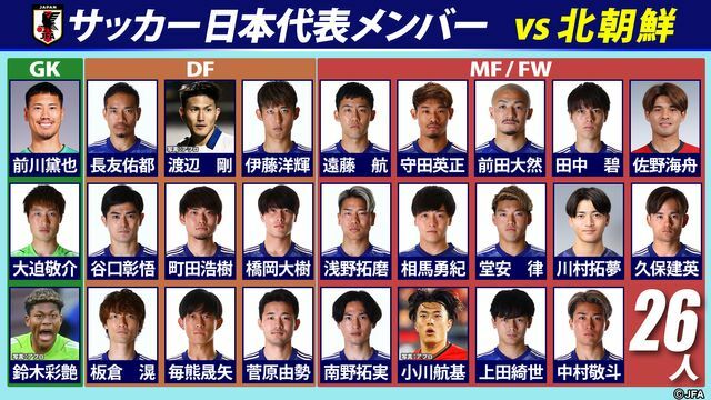 招集されたサッカー日本代表メンバー