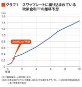 四季報オンライン