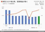 四季報オンライン