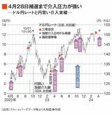 四季報オンライン