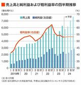 四季報オンライン