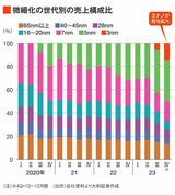 四季報オンライン