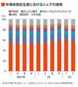 四季報オンライン