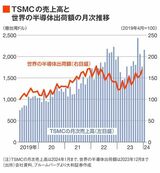 四季報オンライン