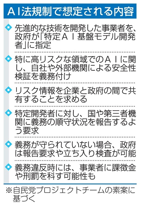 AI法規制で想定される内容