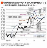 四季報オンライン