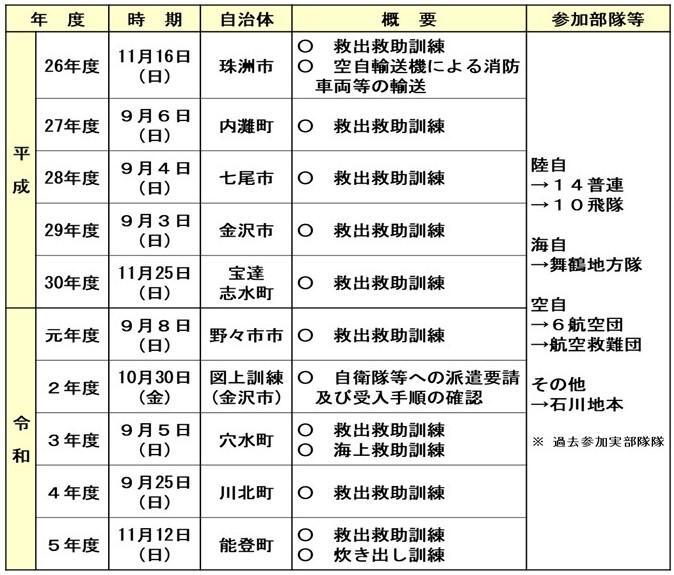 自治体が企画した防災訓練に地域部隊は参加してきた