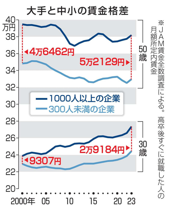 （写真：47NEWS）