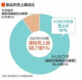 四季報オンライン