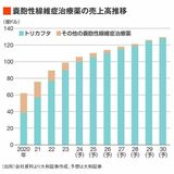 四季報オンライン