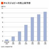 四季報オンライン