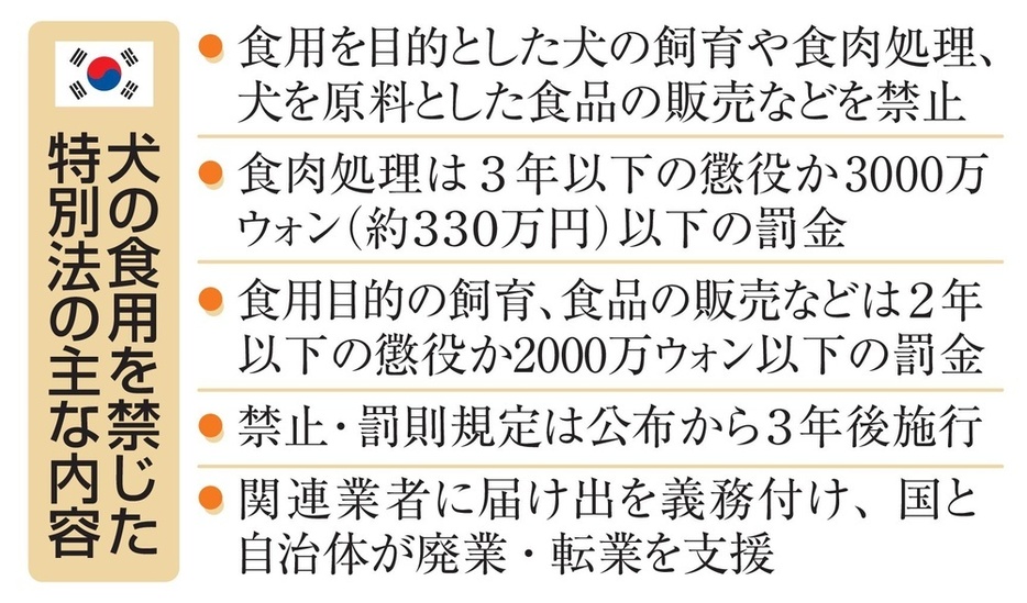 犬の食用を禁じた特別法の主な内容