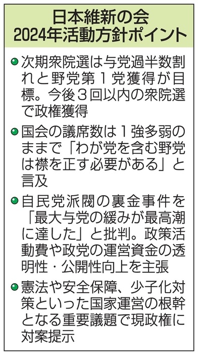 日本維新の会2024年活動方針ポイント