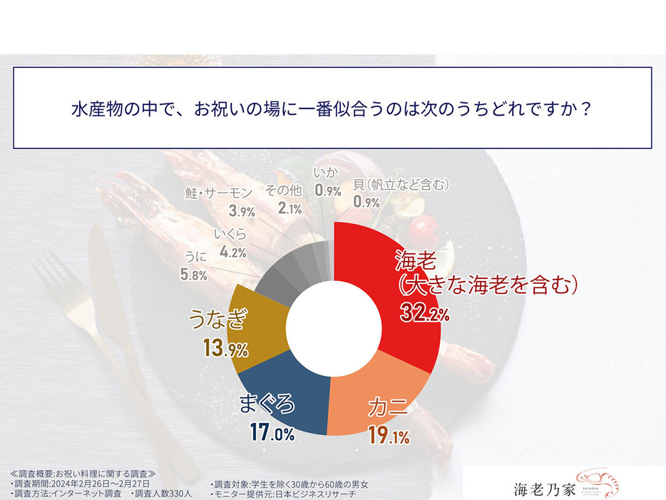 食楽web