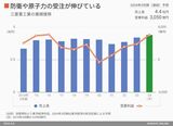 四季報オンライン