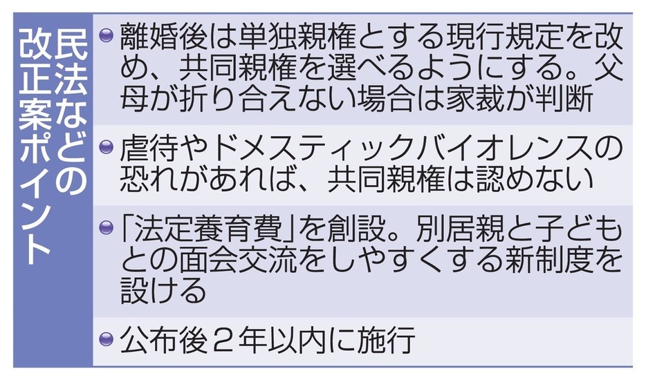 民法などの改正案ポイント