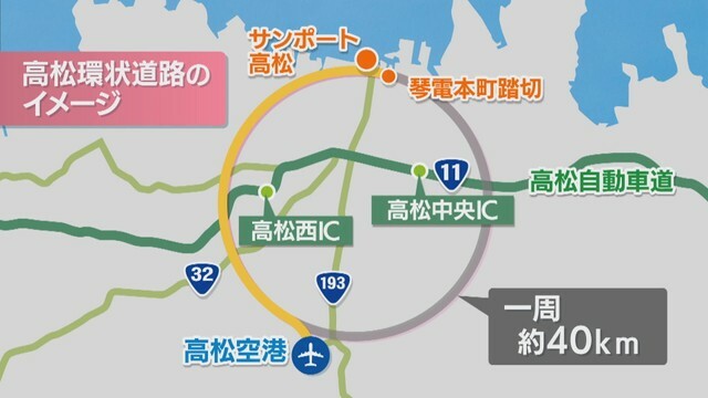 高松環状道路のイメージ