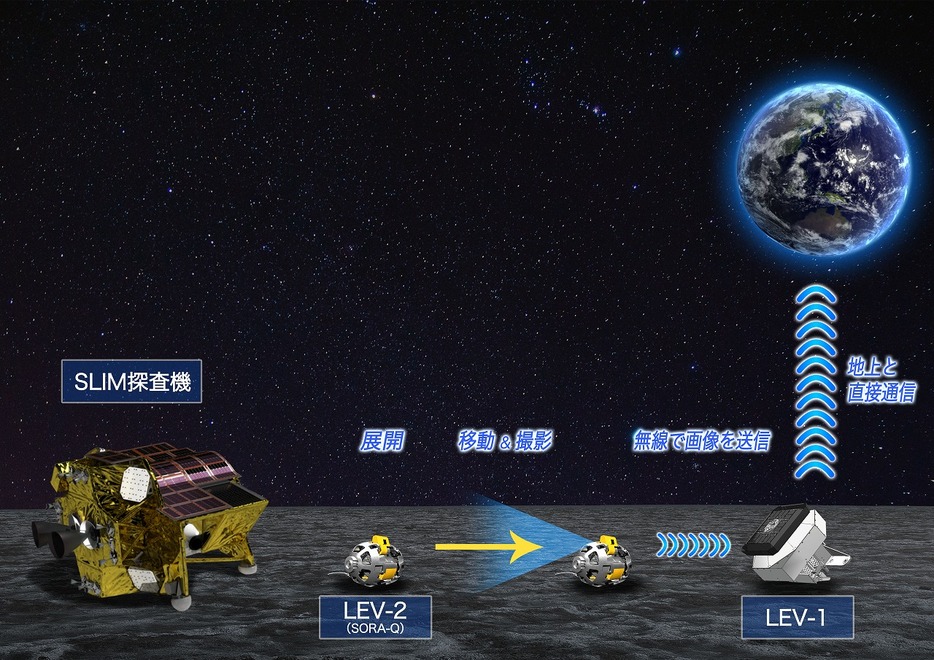 LEV-2(SRA-Q)が撮影した画像データは、LEV-1を経由して地上に送られた（画像提供：JAXA、タカラトミー、ソニーグループ、同志社大学）