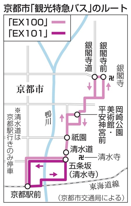 京都市「観光特急バス」のルート