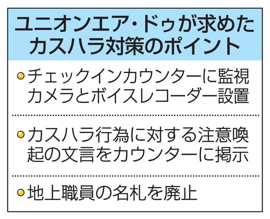 ユニオンエア・ドゥが求めたカスハラ対策のポイント