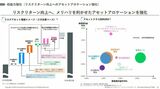 画像を拡大（出所）コンコルディア・フィナンシャルグループのホームページ