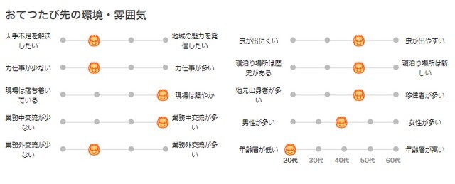 人によって気になるポイントが違うため「虫の出やすさ」なども一目で分かるように配慮されたデザイン