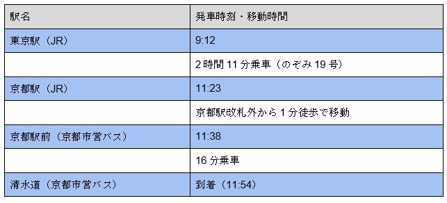 図表2