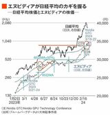 四季報オンライン