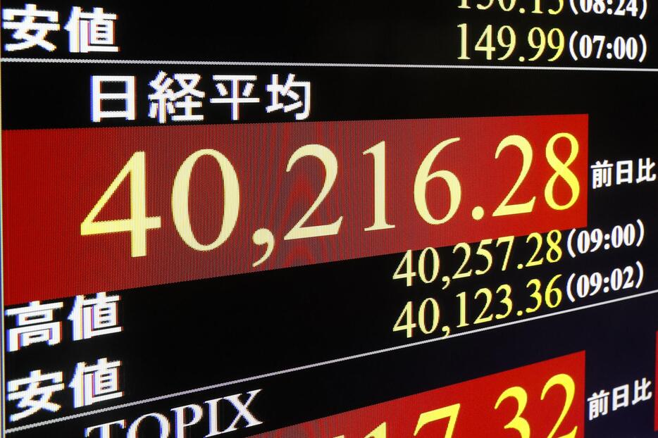 一時、史上初めて4万円を超えた日経平均株価を示すモニター＝4日午前、東京・東新橋