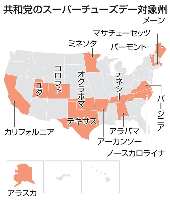 共和党のスーパーチューズデー対象州