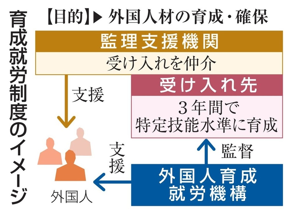 育成就労制度のイメージ