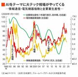 四季報オンライン