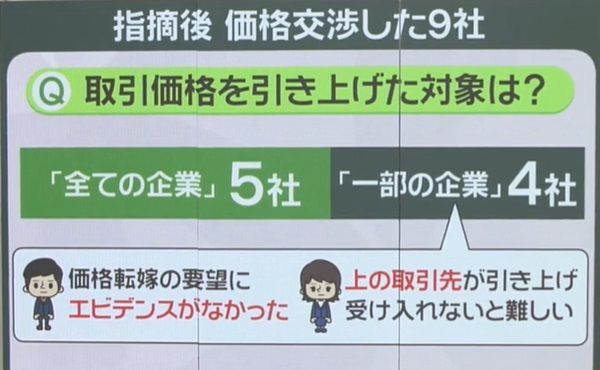 公取委から指摘を受けた13社に調査