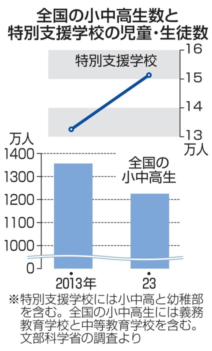 （写真：47NEWS）