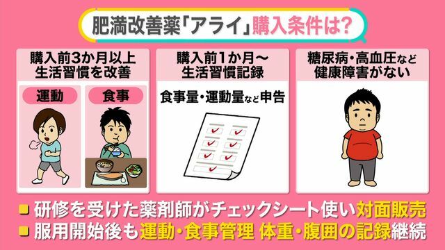 薬剤師がチェックシートで対面販売