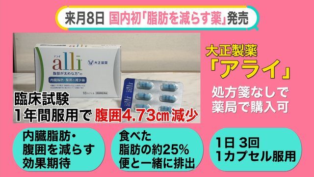 食べた脂肪の約25％を便と一緒に排出