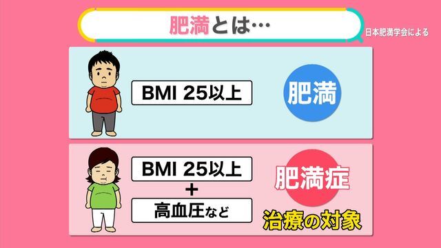 肥満の定義や肥満症との違いは？