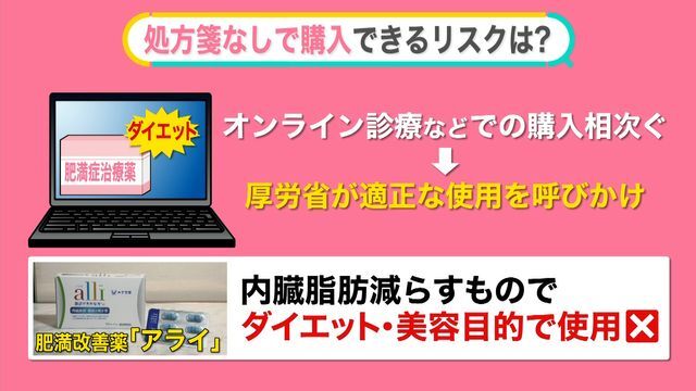 処方箋なしで購入できるリスクは？