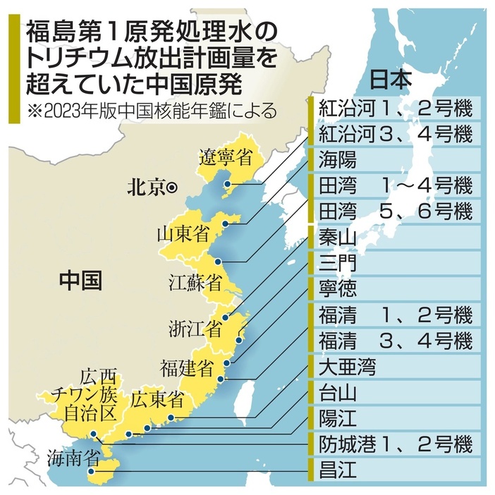 福島第1原発処理水のトリチウム放出計画量を超えていた中国原発