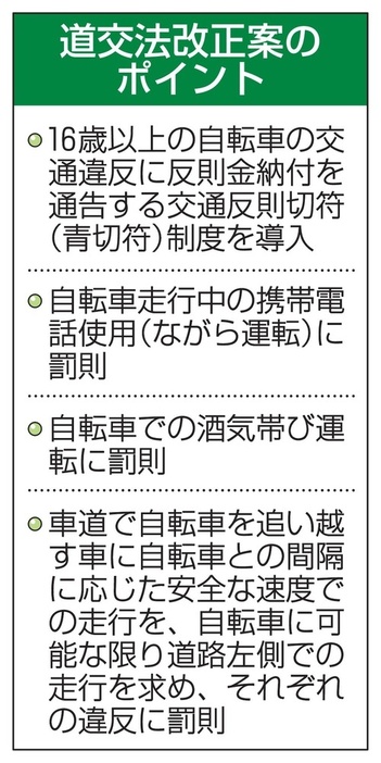 道交法改正案のポイント