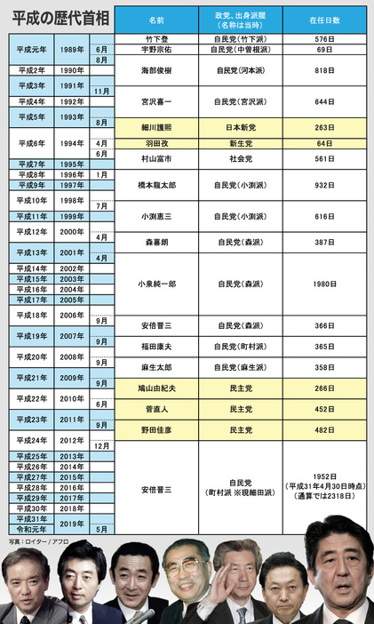 平成の日本政治とは？（4完）新自由主義の席巻と民主党政権のトラウマ (THE PAGE) - Yahoo!ニュース