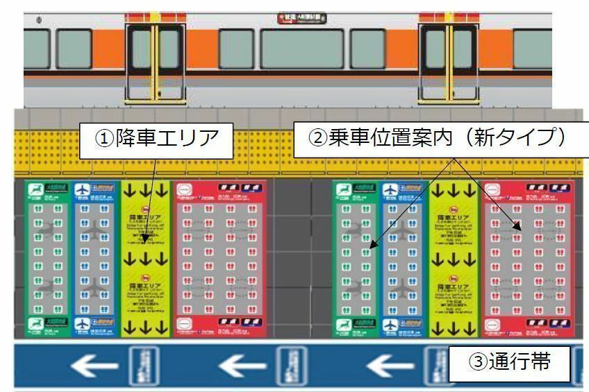 ［図］乗客がスムーズに車両から乗り降りできるよう、同環状線全駅に「降車エリア」が整備される（提供：JR西日本）