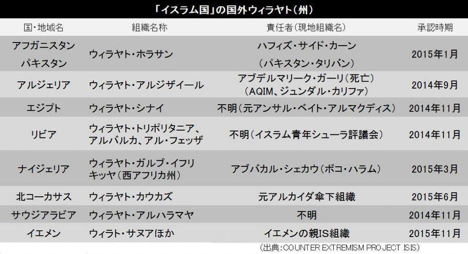 [表]「イスラム国」の国外ウィラヤト（州）